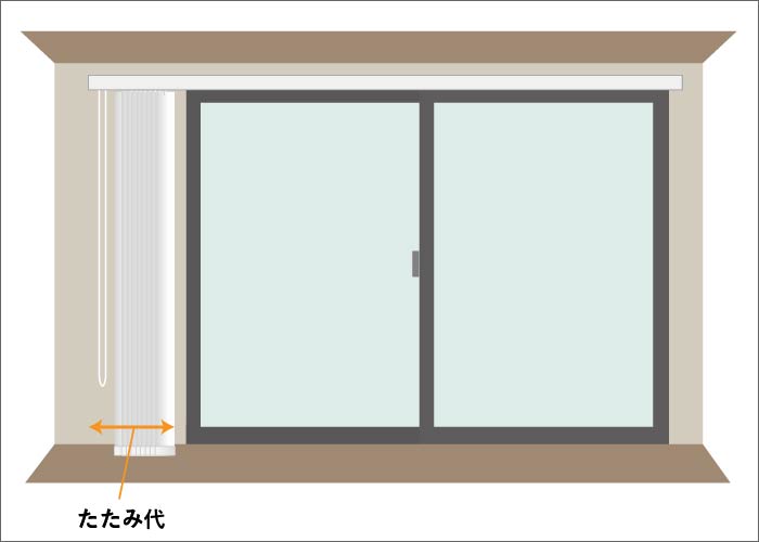 たたみ代について